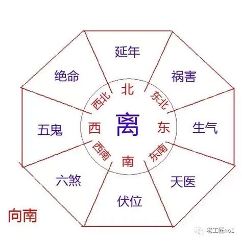 生天延意思|周易中六，五，绝，延，祸，生，天是什么意思